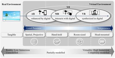 Implications of immersive technologies in healthcare sector and its built environment